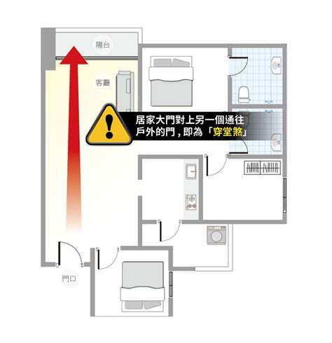 穿堂煞 定義|【風水常識 門窗廳堂】穿堂煞I (穿堂煞、穿堂 ...